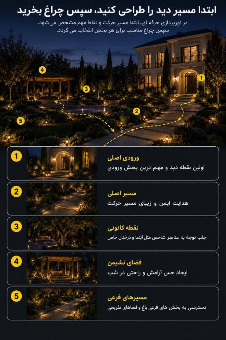 نورپردازی حرفه‌ای باغ ویلا؛ نکاتی که قبل از اجرا باید بدانید