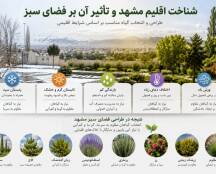  اصول کاربردی کاشت گیاه در محوطه ویلا در اقلیم مشهد